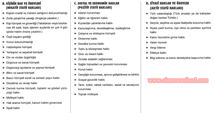 Hap Bilgi Görseli